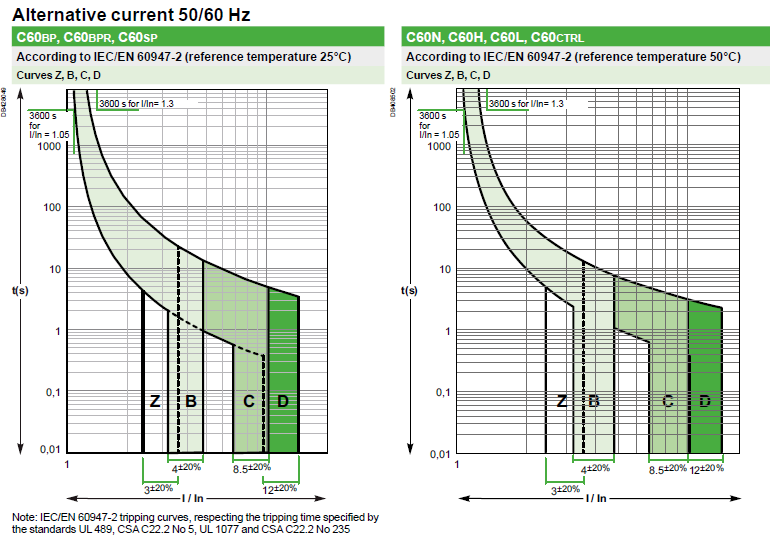 TripCurve2