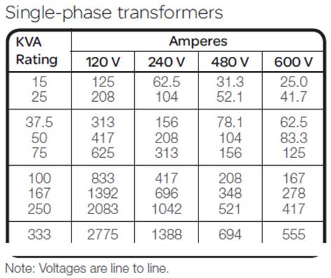 LV transformer1