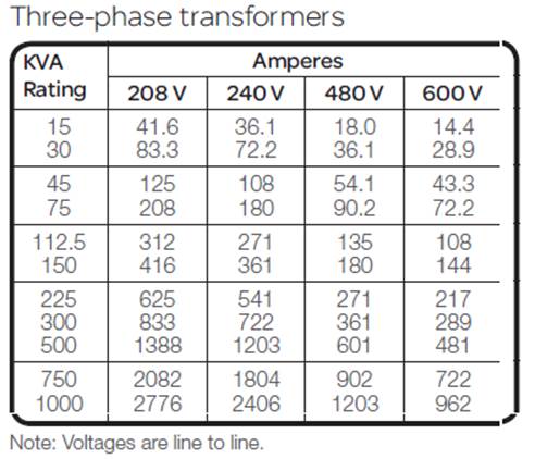 LVTransformer2